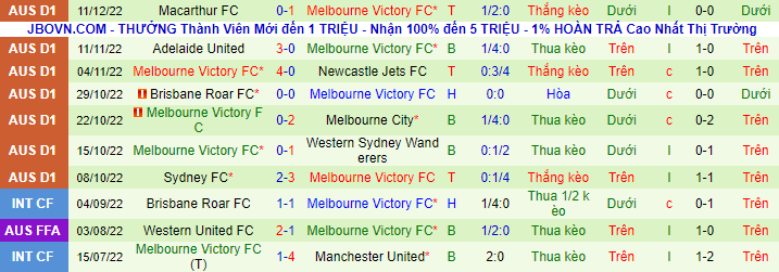 Nhận định, soi kèo Melbourne City vs Melbourne Victory, 15h45 ngày 17/12 - Ảnh 3