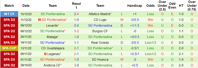 Nhận định, soi kèo Mirandes vs Ponferradina, 22h15 ngày 17/12 - Ảnh 2