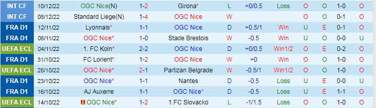 Nhận định, soi kèo Nice vs Atalanta, 2h ngày 17/12 - Ảnh 1