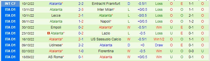 Nhận định, soi kèo Nice vs Atalanta, 2h ngày 17/12 - Ảnh 2