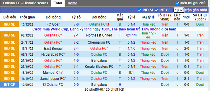 Nhận định, soi kèo Odisha vs Mohun Bagan, 21h ngày 15/12 - Ảnh 1