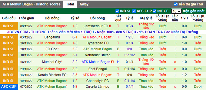 Nhận định, soi kèo Odisha vs Mohun Bagan, 21h ngày 15/12 - Ảnh 2