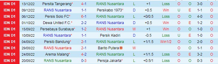 Nhận định, soi kèo RANS vs Bhayangkara, 18h ngày 16/12 - Ảnh 1