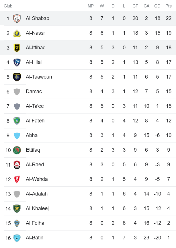 Nhận định, soi kèo Shabab vs Ittihad, 0h30 ngày 16/12 - Ảnh 4