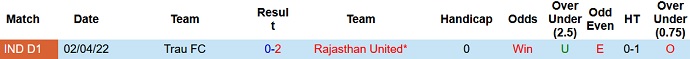 Nhận định, soi kèo TRAU vs Rajasthan, 15h30 ngày 15/12 - Ảnh 3
