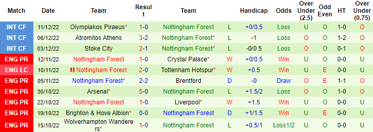 Nhận định, soi kèo Valencia vs Nottingham Forest, 1h30 ngày 17/12 - Ảnh 2