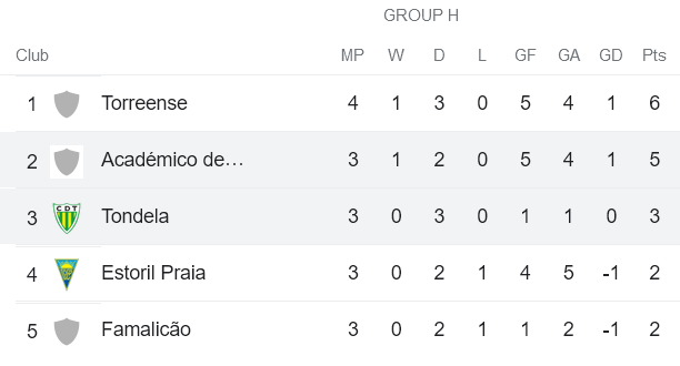 Nhận định, soi kèo Viseu vs Tondela, 3h ngày 16/12 - Ảnh 4