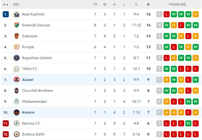 Soi kèo, dự đoán Macao Aizawl vs Kenkre, 16h ngày 17/12 - Ảnh 2