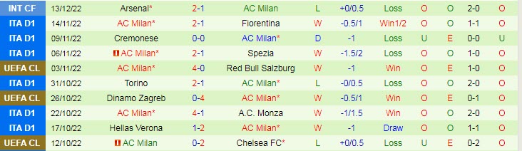 Soi kèo phạt góc Liverpool vs AC Milan, 22h30 ngày 16/12 - Ảnh 2