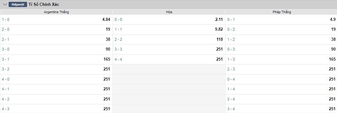 Trận chung kết World Cup Argentina vs Pháp ai kèo trên, chấp mấy trái? - Ảnh 8