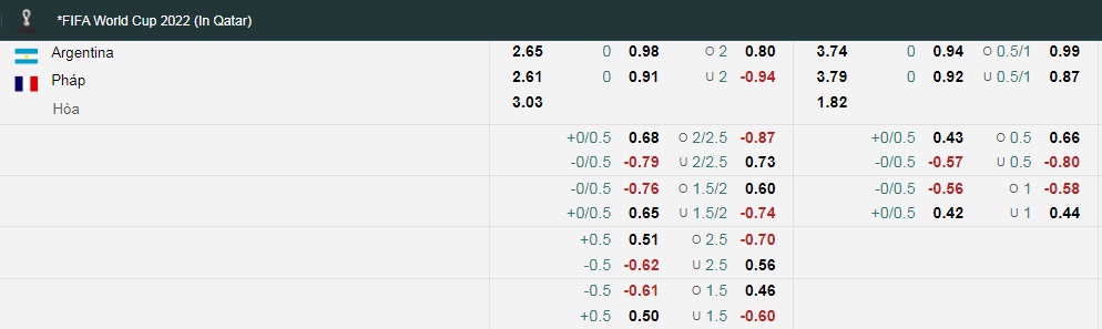 Tỷ lệ kèo nhà cái Argentina vs Pháp mới nhất, chung kết World Cup 2022 - Ảnh 1