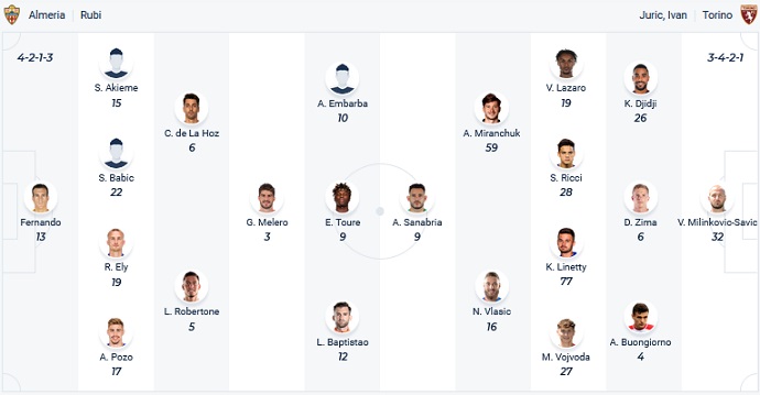 Nhận định, soi kèo Almería vs Torino, 23h00 ngày 16/12 - Ảnh 3