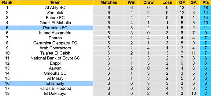 Nhận định, soi kèo Ismaily vs Pyramids, 19h45 ngày 16/12 - Ảnh 4