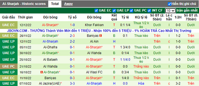 Nhận định, soi kèo Khor Fakkan vs Sharjah, 19h45 ngày 16/12 - Ảnh 2