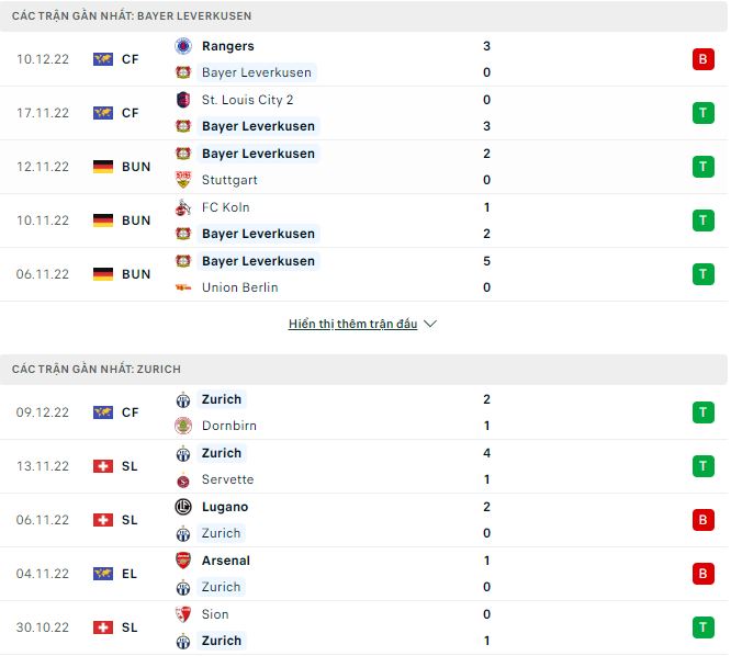 Nhận định, soi kèo Leverkusen vs Zurich, 19h ngày 17/12 - Ảnh 1