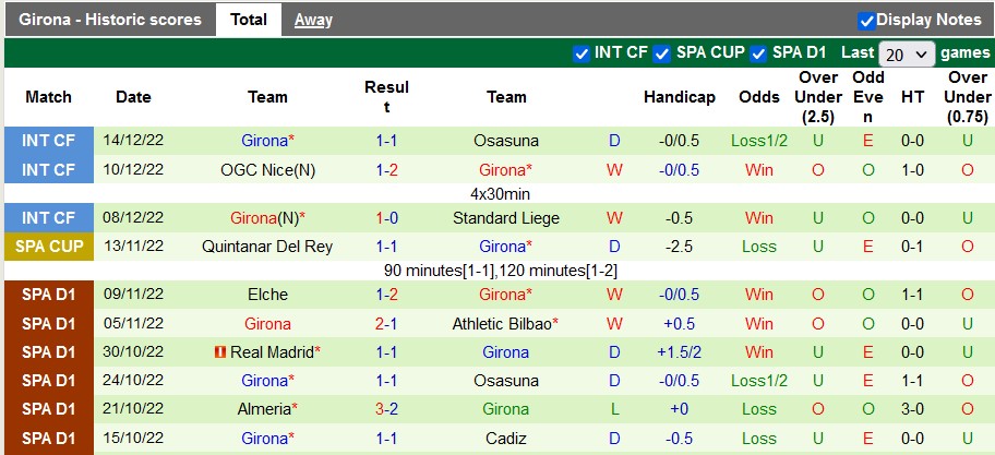 Nhận định, soi kèo Man City vs Girona, 20h ngày 17/12 - Ảnh 2