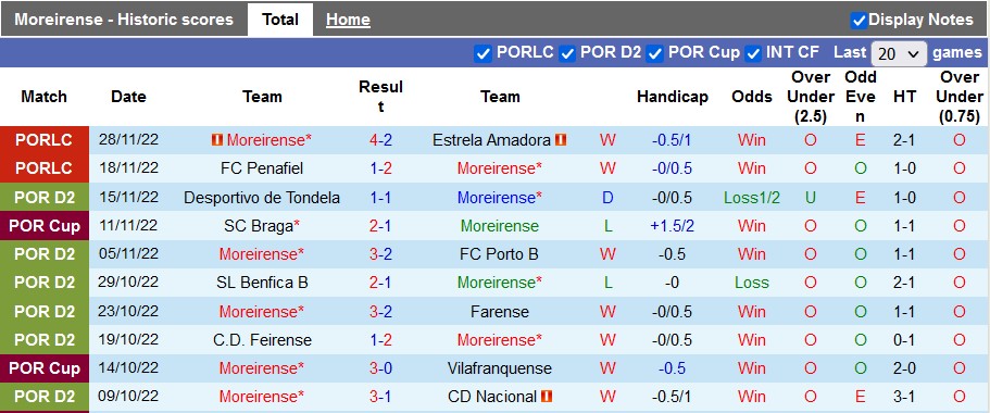 Nhận định, soi kèo Moreirense vs Benfica, 2h ngày 18/12 - Ảnh 1