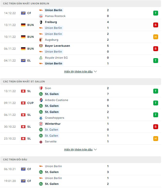 Nhận định, soi kèo Union Berlin vs St. Gallen, 20h30 ngày 17/12 - Ảnh 1