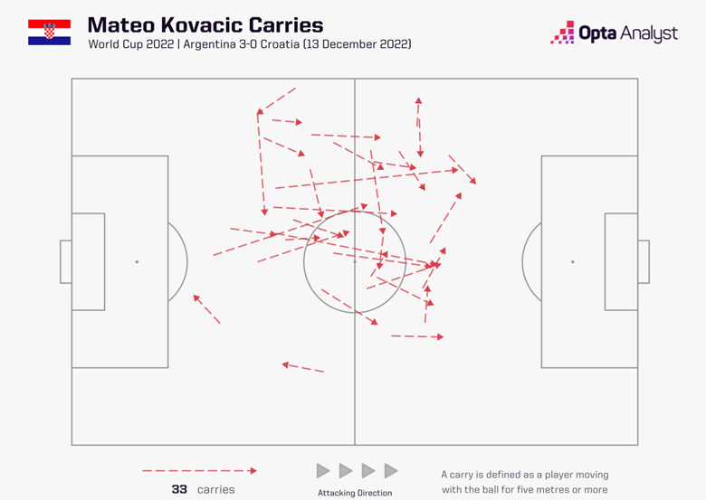 Những điểm nóng định đoạt Croatia vs Morocco, 22h ngày 17/12 - Ảnh 1