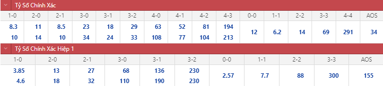 Soi bảng dự đoán tỷ số chính xác Croatia vs Morocco, 22h ngày 17/12 - Ảnh 1