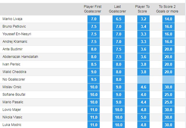 Soi bảng vị cầu thủ ghi bàn Croatia vs Morocco, 22h ngày 17/12 - Ảnh 1