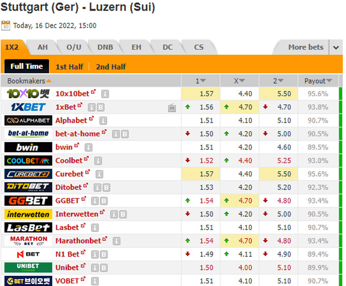 Soi kèo tài xỉu Stuttgart vs Luzern hôm nay, 22h ngày 16/12 - Ảnh 1