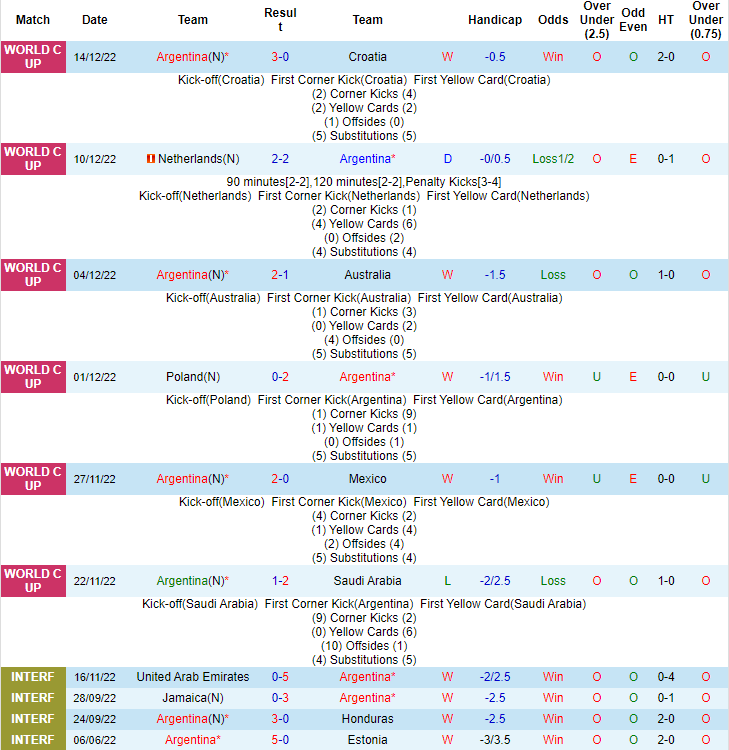 Thông tin lực lượng mới nhất Argentina vs Pháp, 22h ngày 18/12 - Ảnh 1