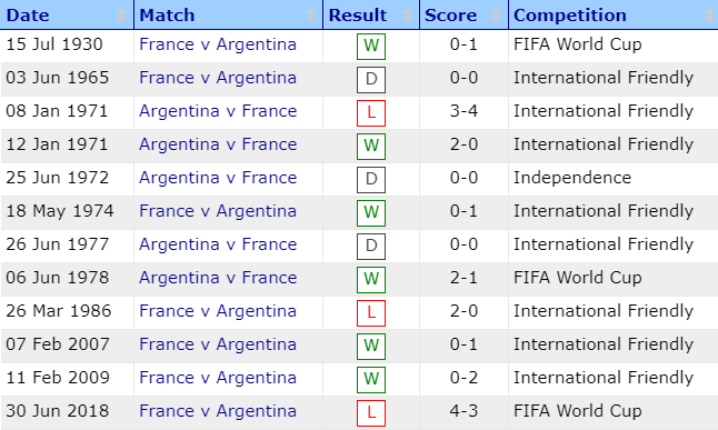 Thông tin lực lượng mới nhất Argentina vs Pháp, 22h ngày 18/12 - Ảnh 3