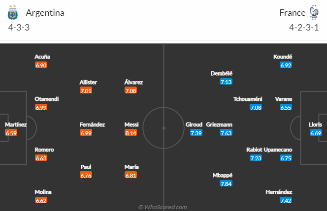 Thông tin lực lượng mới nhất Argentina vs Pháp, 22h ngày 18/12 - Ảnh 4