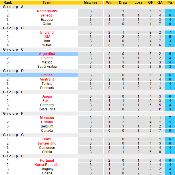 Thông tin lực lượng mới nhất Argentina vs Pháp, 22h ngày 18/12 - Ảnh 5