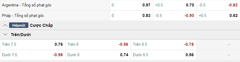 Trận chung kết World Cup Argentina vs Pháp ai kèo trên, chấp mấy trái? - Ảnh 12