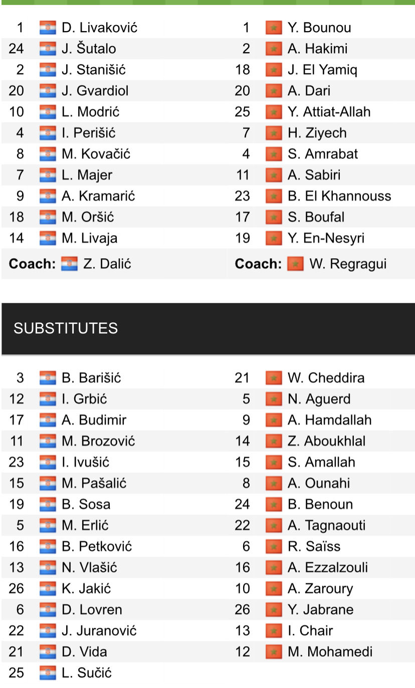 Đội hình ra sân chính thức Croatia vs Morocco, 22h ngày 17/12 (cập nhật) - Ảnh 1