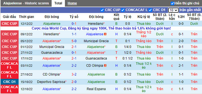 Nhận định, soi kèo Alajuelense vs Twente, 5h ngày 18/12 - Ảnh 1