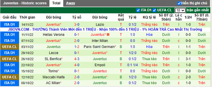 Nhận định, soi kèo Arsenal vs Juventus, 1h ngày 18/12 - Ảnh 2