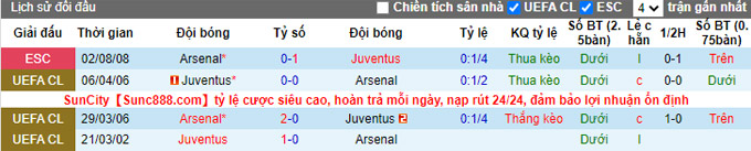 Nhận định, soi kèo Arsenal vs Juventus, 1h ngày 18/12 - Ảnh 3