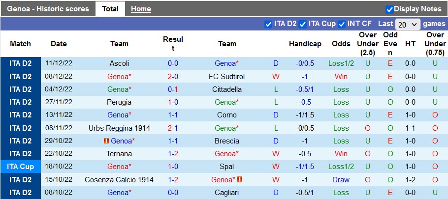 Nhận định, soi kèo Genoa vs Frosinone, 2h45 ngày 19/12 - Ảnh 1