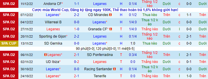 Nhận định, soi kèo Leganes vs Zaragoza, 3h ngày 20/12 - Ảnh 2