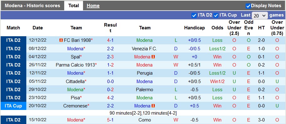 Nhận định, soi kèo Modena vs Benevento, 20h ngày 18/12 - Ảnh 1