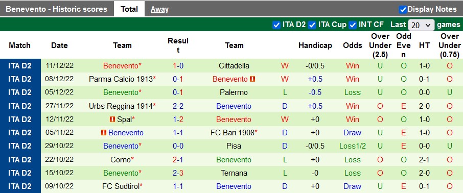 Nhận định, soi kèo Modena vs Benevento, 20h ngày 18/12 - Ảnh 2