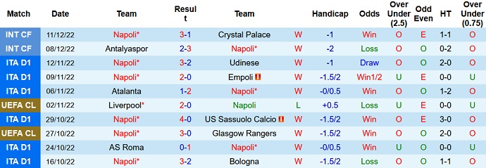 Nhận định, soi kèo Napoli vs Villarreal, 2h30 ngày 18/12 - Ảnh 1