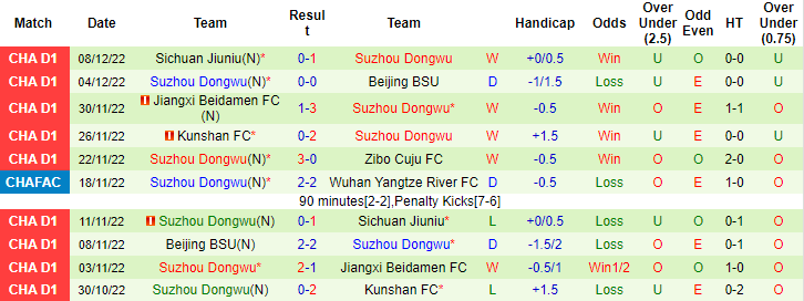 Nhận định, soi kèo Shanghai Port vs Suzhou Dongwu, 14h30 ngày 19/12 - Ảnh 2