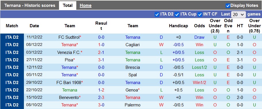 Nhận định, soi kèo Ternana vs Como, 20h ngày 18/12 - Ảnh 1