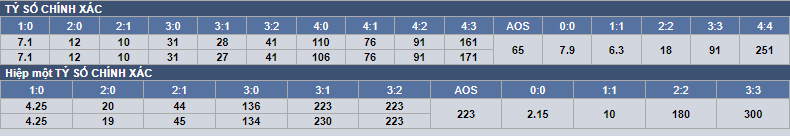 Soi bảng dự đoán tỷ số chính xác Argentina vs Pháp, 22h ngày 18/12 - Ảnh 1