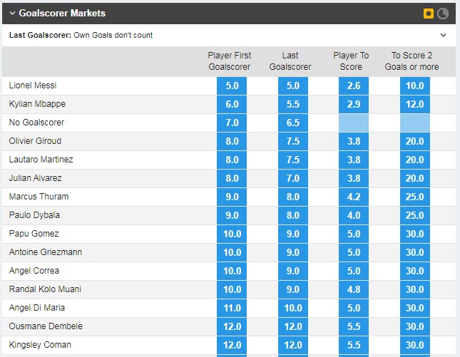 Soi bảng vị cầu thủ ghi bàn Argentina vs Pháp, 22h ngày 18/12 - Ảnh 2