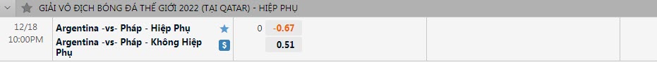 Soi kèo đá/ không đá hiệp phụ Argentina vs Pháp, 22h ngày 18/12 - Ảnh 1