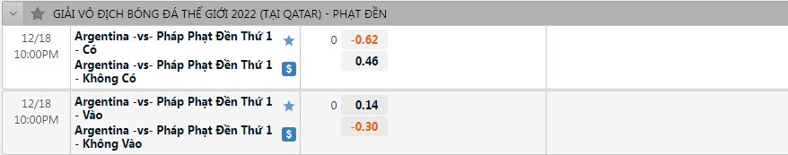 Soi kèo đá/ không đá penalty Argentina vs Pháp, 22h ngày 18/12 - Ảnh 1