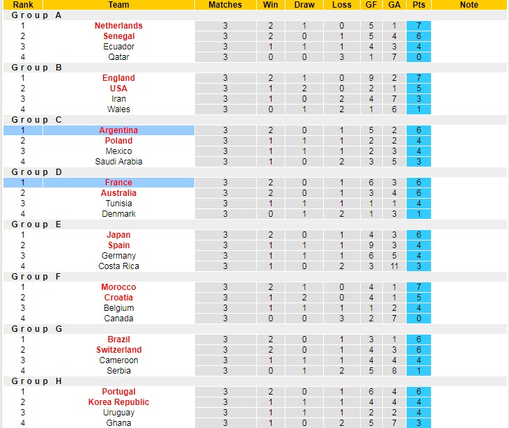 Soi kèo đá phạt Argentina vs Pháp, 22h ngày 18/12 - Ảnh 5