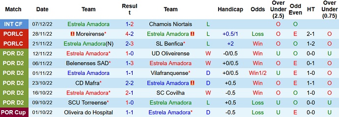 Soi kèo, dự đoán Macao Estrela vs Penafiel 2h00 ngày 18/12 - Ảnh 1