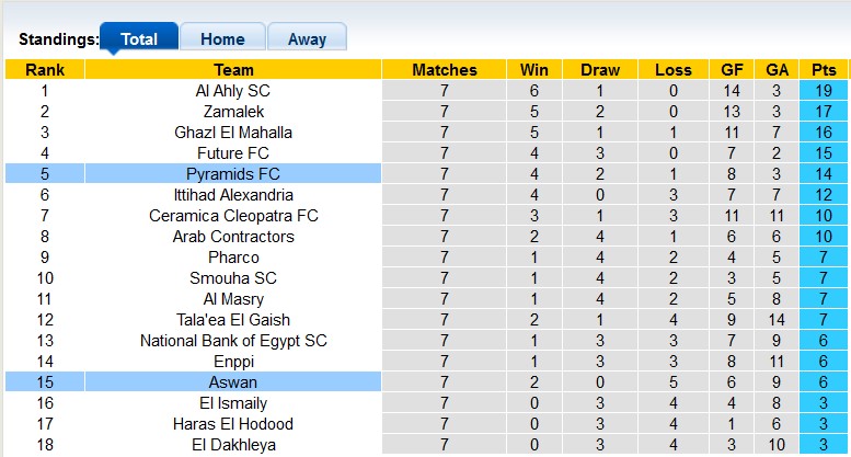 Soi kèo, dự đoán Macao Pyramids vs Aswan, 0h ngày 20/12 - Ảnh 4