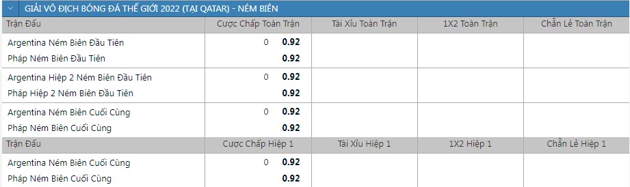Soi kèo ném biên Argentina vs Pháp, 22h ngày 18/12 - Ảnh 1